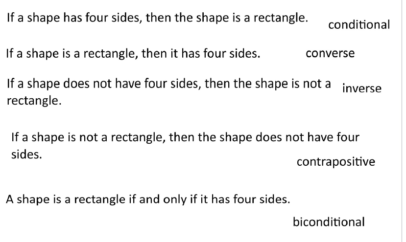 the converse geometry